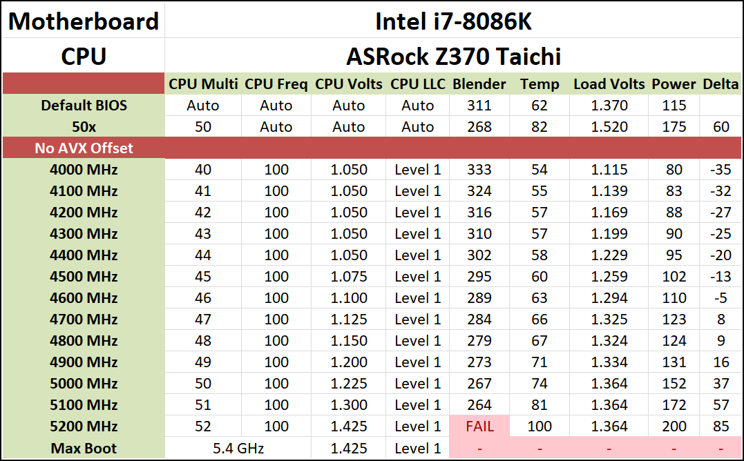 Ambient Overclocking and Power Scaling Analysis - The Intel Core